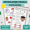 Articulation Visuals for Speech Learning | Articulation Cue Cards | Photo Case Visuals
